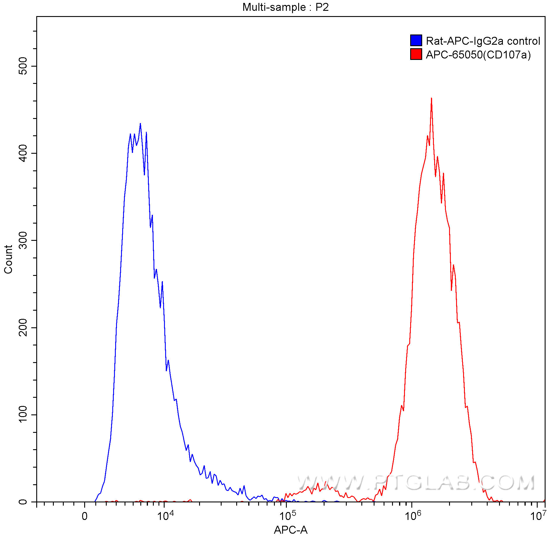 apc anti-mouse cd107a(1d4b) antibody