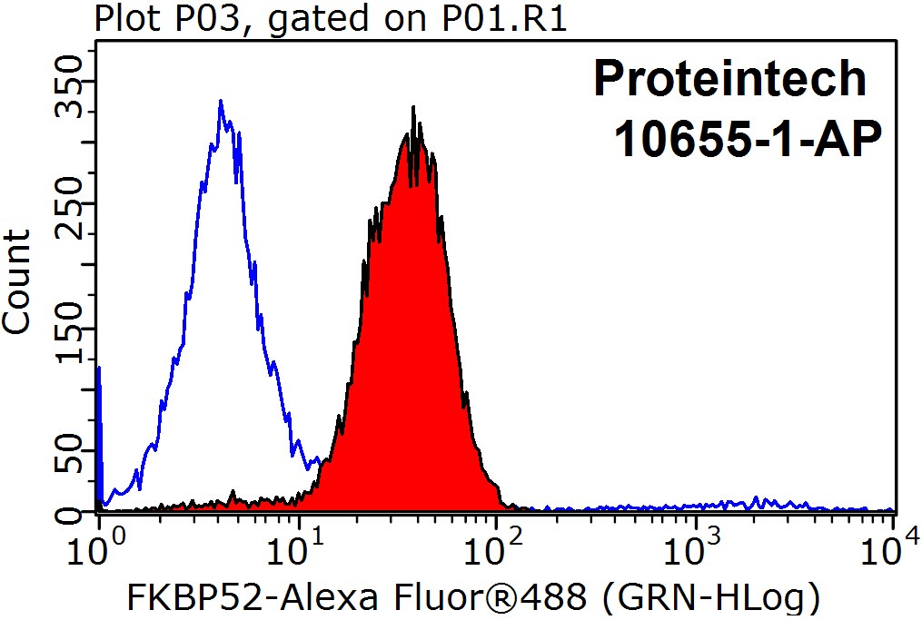 10655-1-AP;MCF-7 cells