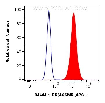 FC experiment of HepG2 using 84444-1-RR