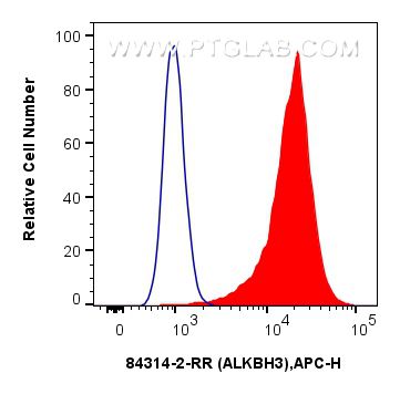 FC experiment of HeLa using 84314-2-RR