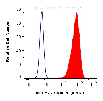 FC experiment of HeLa using 82915-1-RR (same clone as 82915-1-PBS)