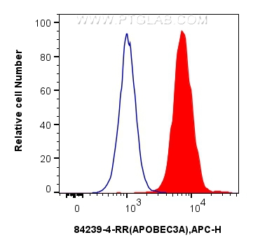 FC experiment of A431 using 84239-4-RR