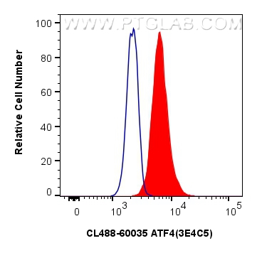 FC experiment of HeLa using CL488-60035