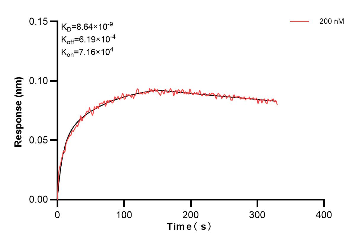 Affinity and Kinetic Characterization of 83495-3-PBS