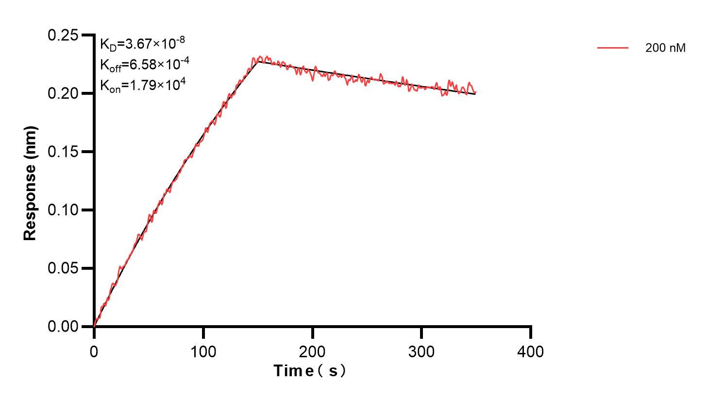 Affinity and Kinetic Characterization of 83983-1-PBS