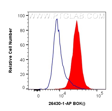 FC experiment of MCF-7 using 26430-1-AP