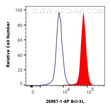 FC experiment of Jurkat using 26967-1-AP