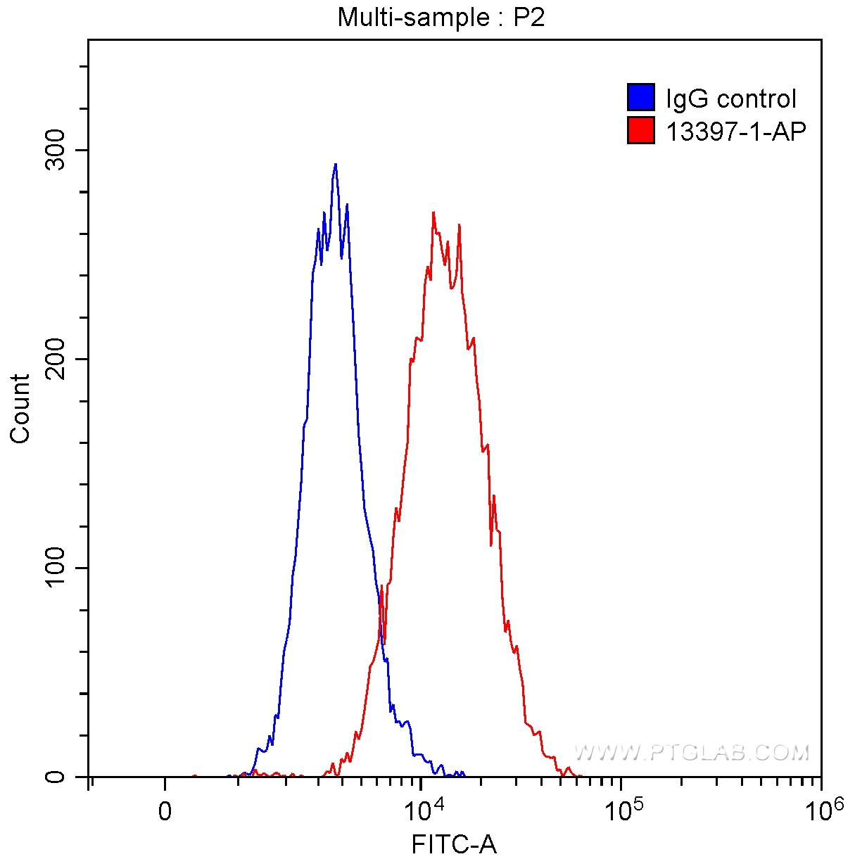 MIP-3 Beta