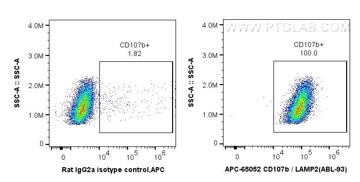 FC experiment of NIH/3T3 using APC-65052