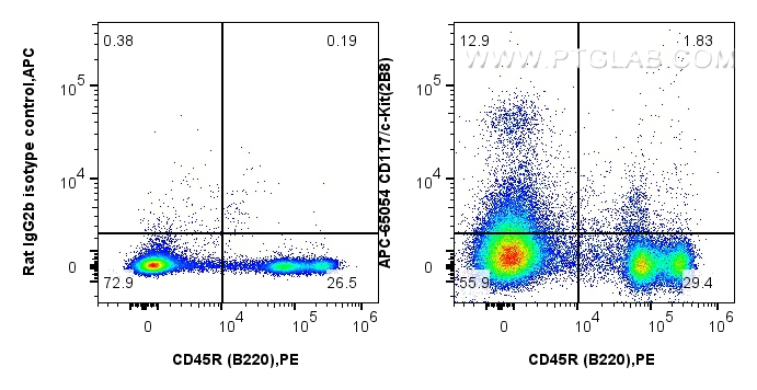 FC experiment of mouse bone marrow cells using APC-65054