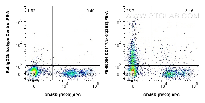 FC experiment of mouse bone marrow cells using PE-65054