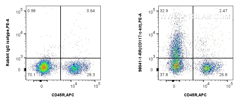 FC experiment of mouse bone marrow cells using 98041-1-RR