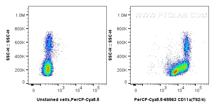 FC experiment of human PBMCs using CPY5-65563