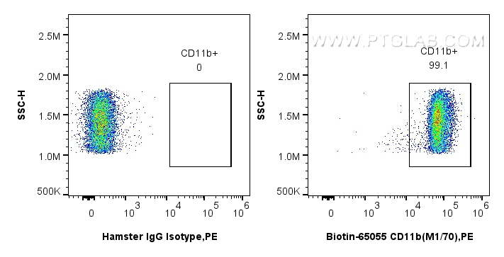 FC experiment of mouse bone marrow cells using Biotin-65055