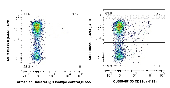 FC experiment of mouse splenocytes using CL555-65130
