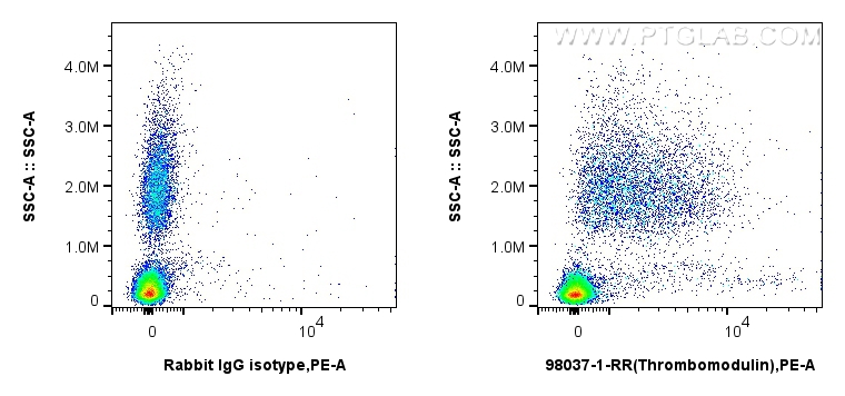 FC experiment of human peripheral blood leukocyte using 98037-1-RR (same clone as 98037-1-PBS)