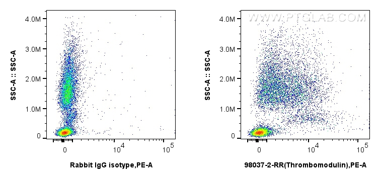 FC experiment of human peripheral blood leukocytes using 98037-2-RR (same clone as 98037-2-PBS)