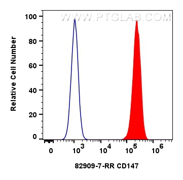 CD147