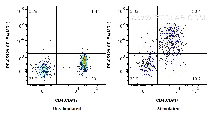 FC experiment of mouse splenocytes using PE-65129