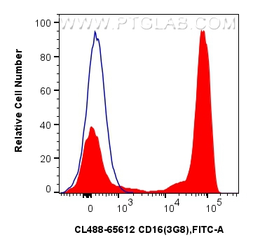 CD16