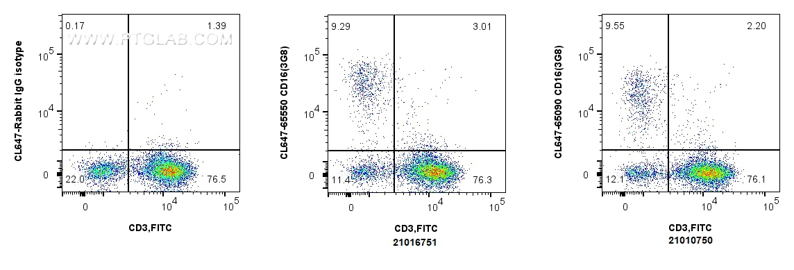 CD16