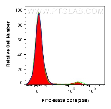 CD16