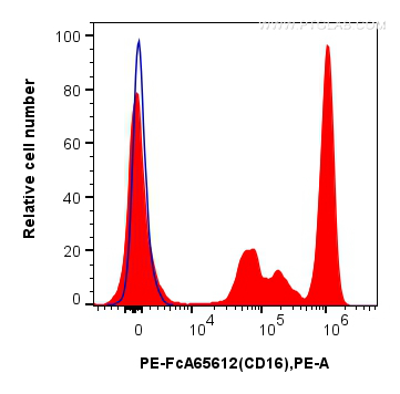 CD16