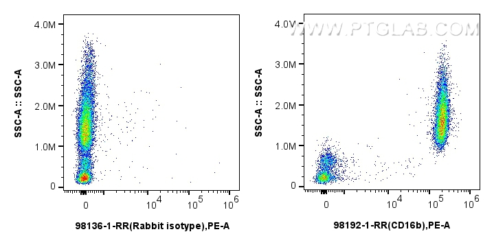 FC experiment of human peripheral blood leukocytes using 98192-1-RR (same clone as 98192-1-PBS)