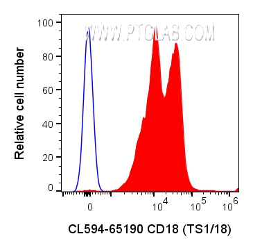 CD18