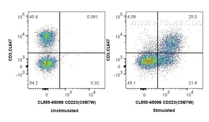 FC experiment of mouse splenocytes using CL555-65098