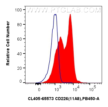 CD226