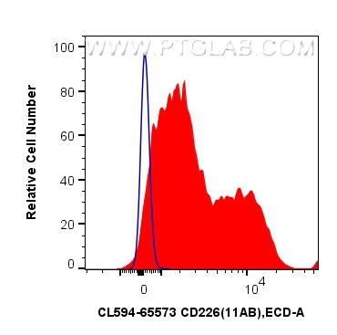 CD226