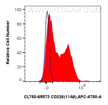 CD226