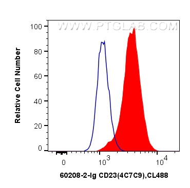 CD23