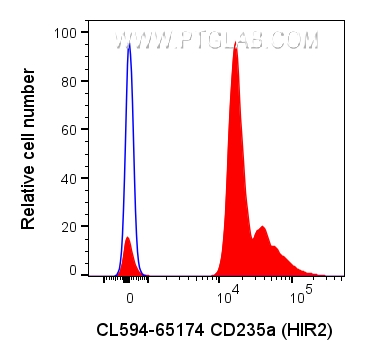 CD235a