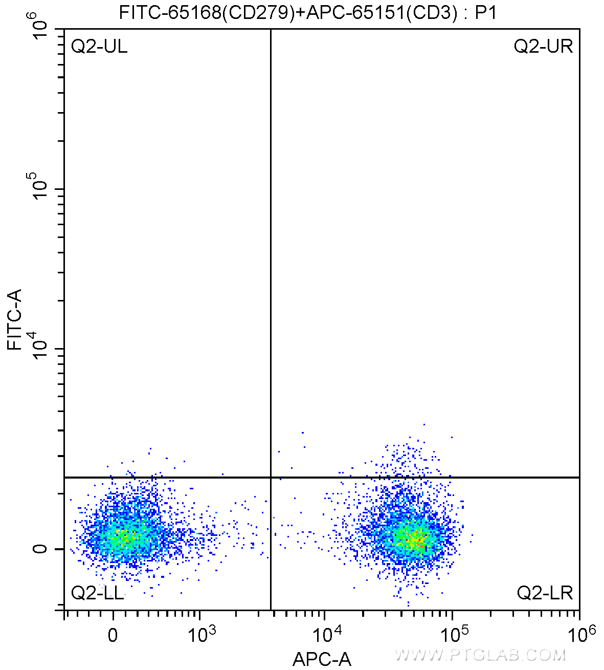 PD-1/CD279