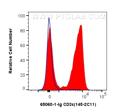 CD3ε