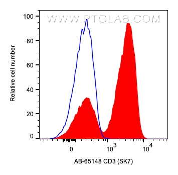 CD3