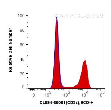 CD3ε