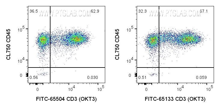 CD3