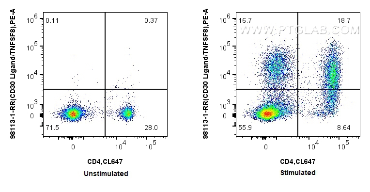 FC experiment of mouse splenocytes using 98113-1-RR