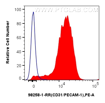 CD31