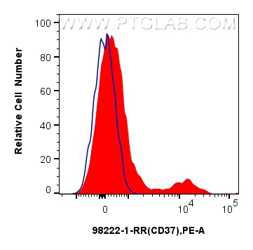 CD37