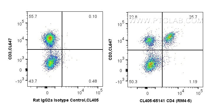 CD4