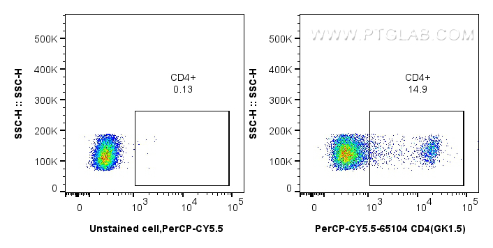 FC experiment of mosue splenocytes using CPY5-65104