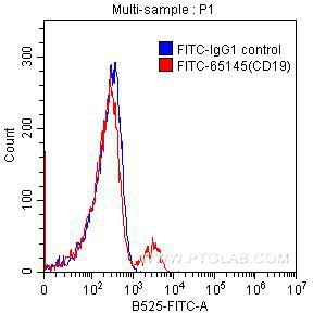 CD40