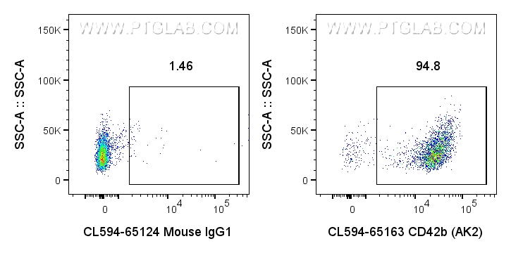 FC experiment of human peripheral blood platelets using CL594-65163