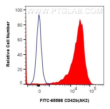 FC experiment of human peripheral blood platelets using FITC-65588