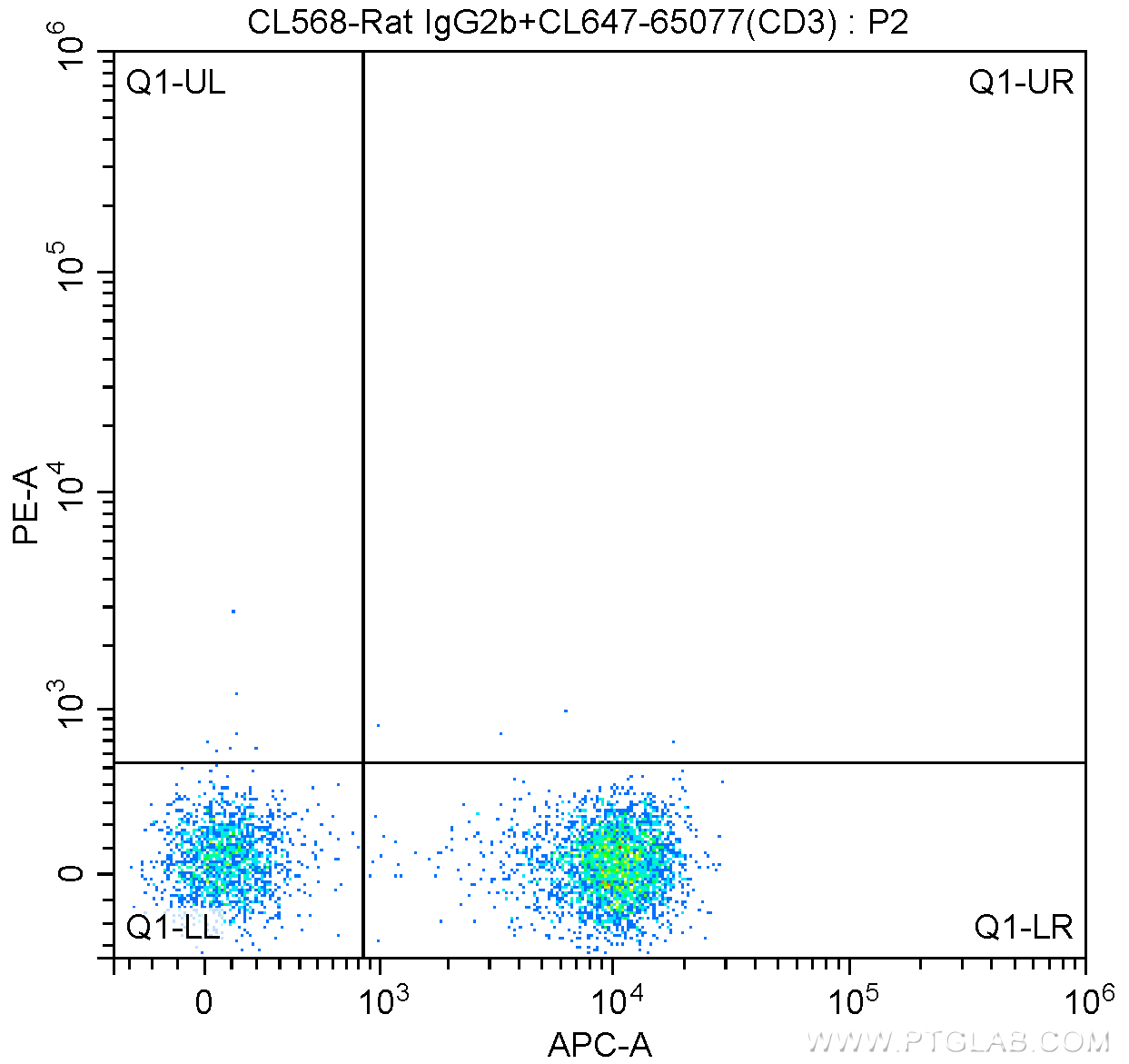 CD44