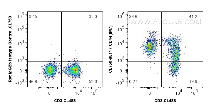 FC experiment of mouse splenocytes using CL750-65117
